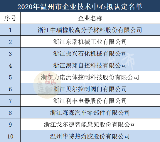 電動(dòng)執(zhí)行器廠家,電動(dòng)閥門(mén)廠家,電動(dòng)球閥廠家,電動(dòng)蝶閥廠家,電動(dòng)調(diào)節(jié)閥廠家