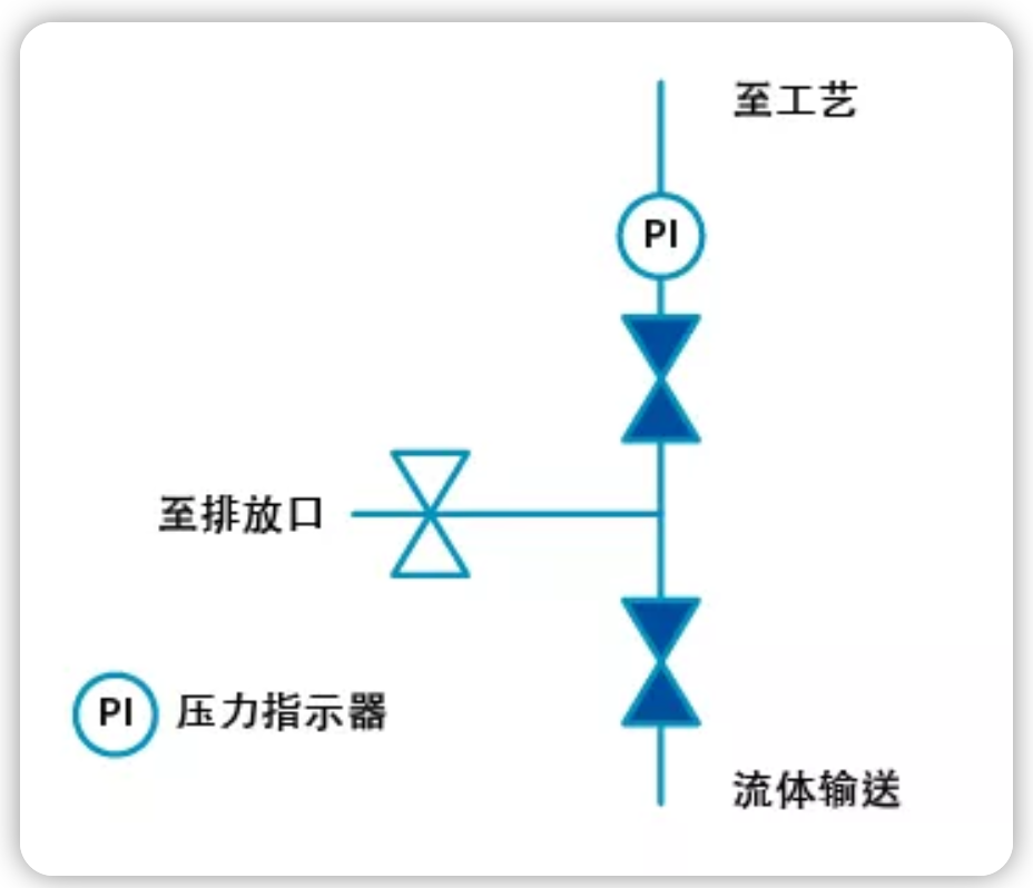 電動截止閥